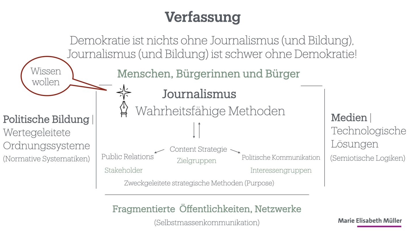 Tabelle zur Verfassung