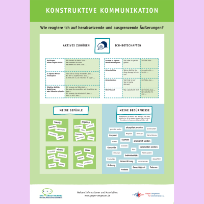 Plakat Konstruktive Kommunikation